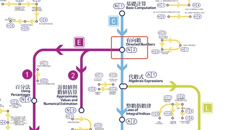 以鐵路路線圖模型為基礎的縱向追蹤機制