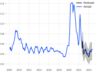 社會科學數據分析