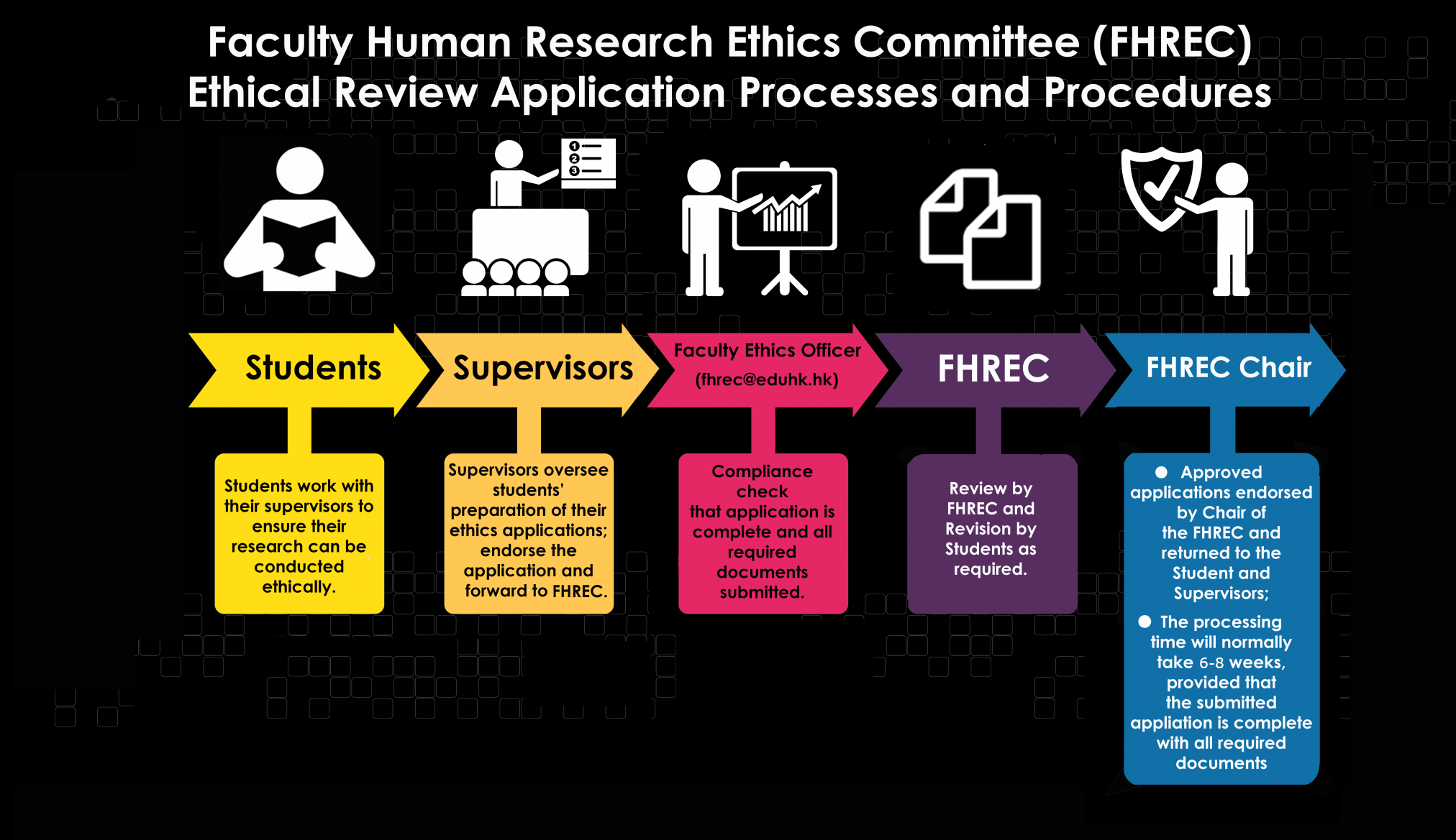 human research ethics committee victoria
