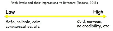 Pitch levels and their impressions to listeners