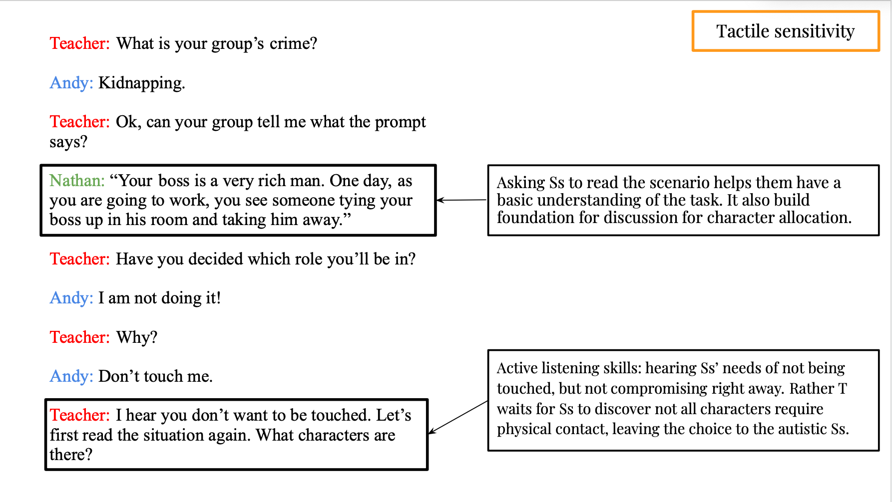 利用第二主修的知識示範第二語言教學