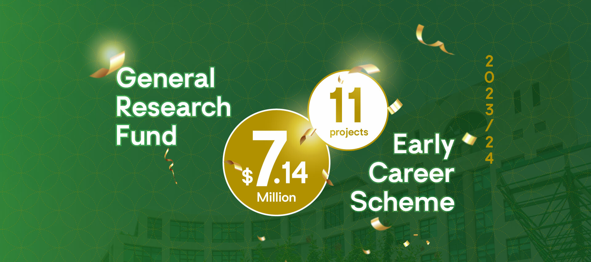 Excellent results for FHM in RGC’s research funding schemes in 2023/24