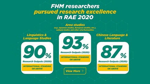 FHM researchers pursued research excellence in RAE 2020