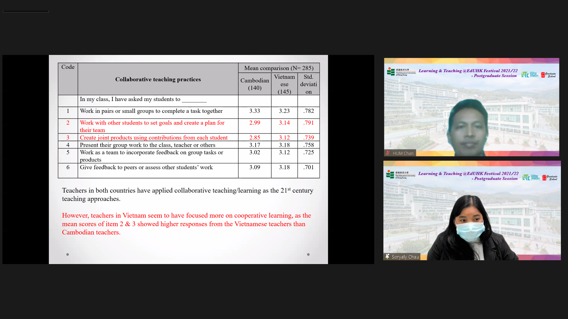 Postgraduate students’ presentation (CHAU Soryaly & HUM Chan)