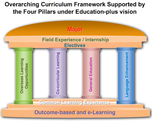 four pillars of human resource house of quality four pillars of human resource house of quality