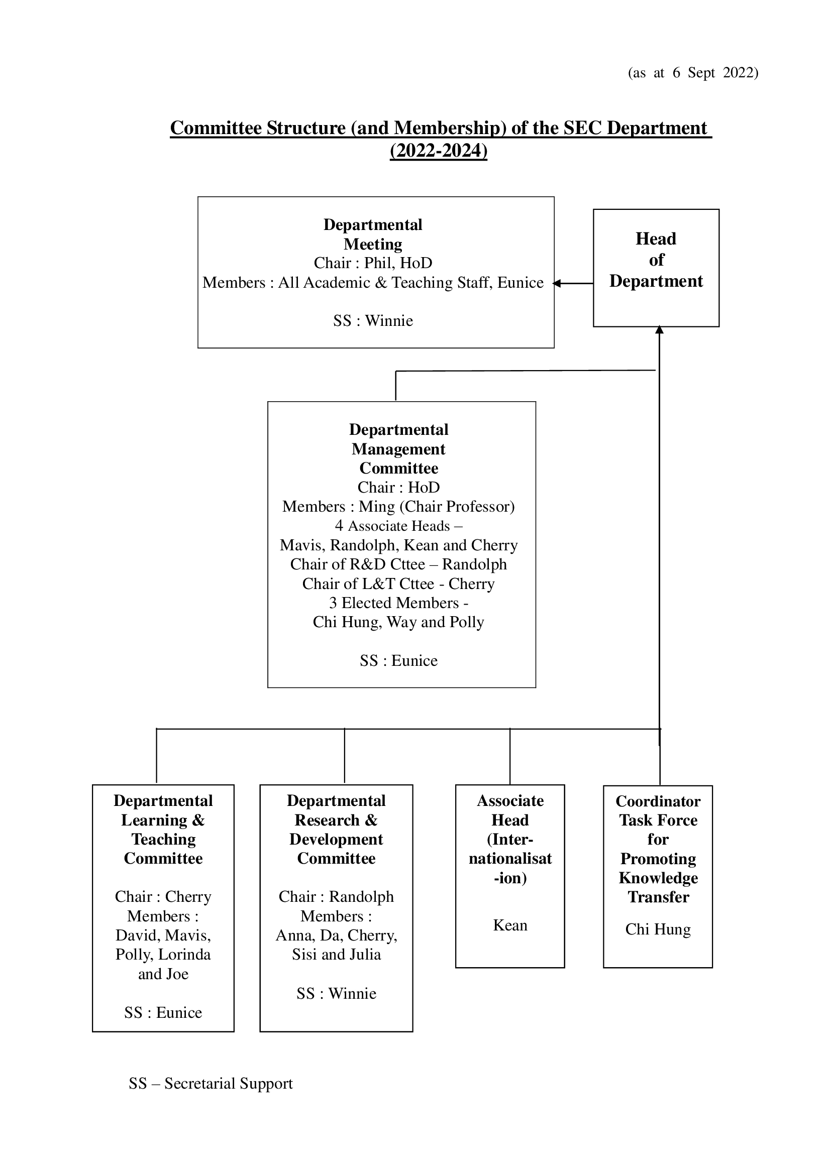 SEC Staff Corner Departmental Committee 2022 24 sec-staff-corner-departmental-committee-2022-24