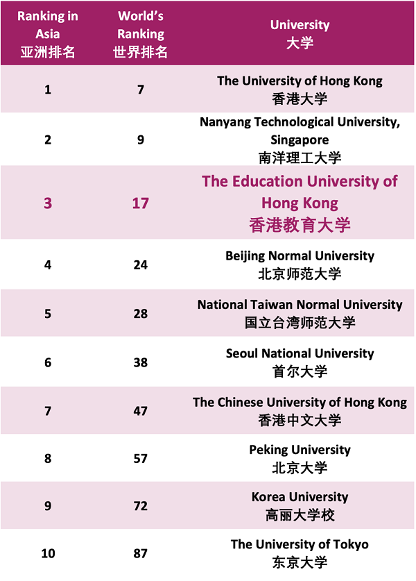 The Master of Arts in Leading Innovative Learning Organizations (LILO)