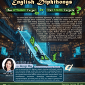 [Seminar] Articulatory learnability of English Diphthongs: One Dynamic Target or Two Static Targets