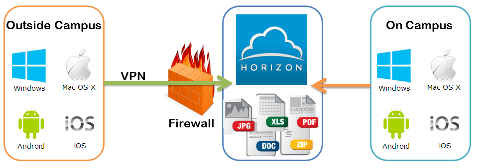 Horizon Network Diagram Horizon Network Diagram