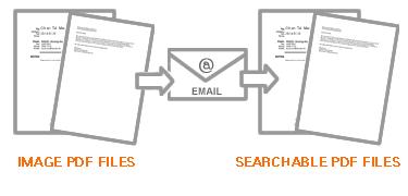 Optical Character Recognition (OCR) Service diagram