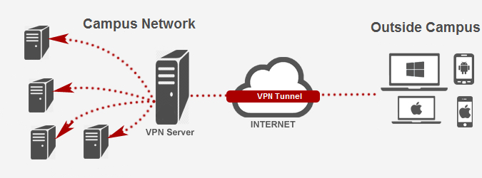 VPN Network Diagram VPN Network Diagram