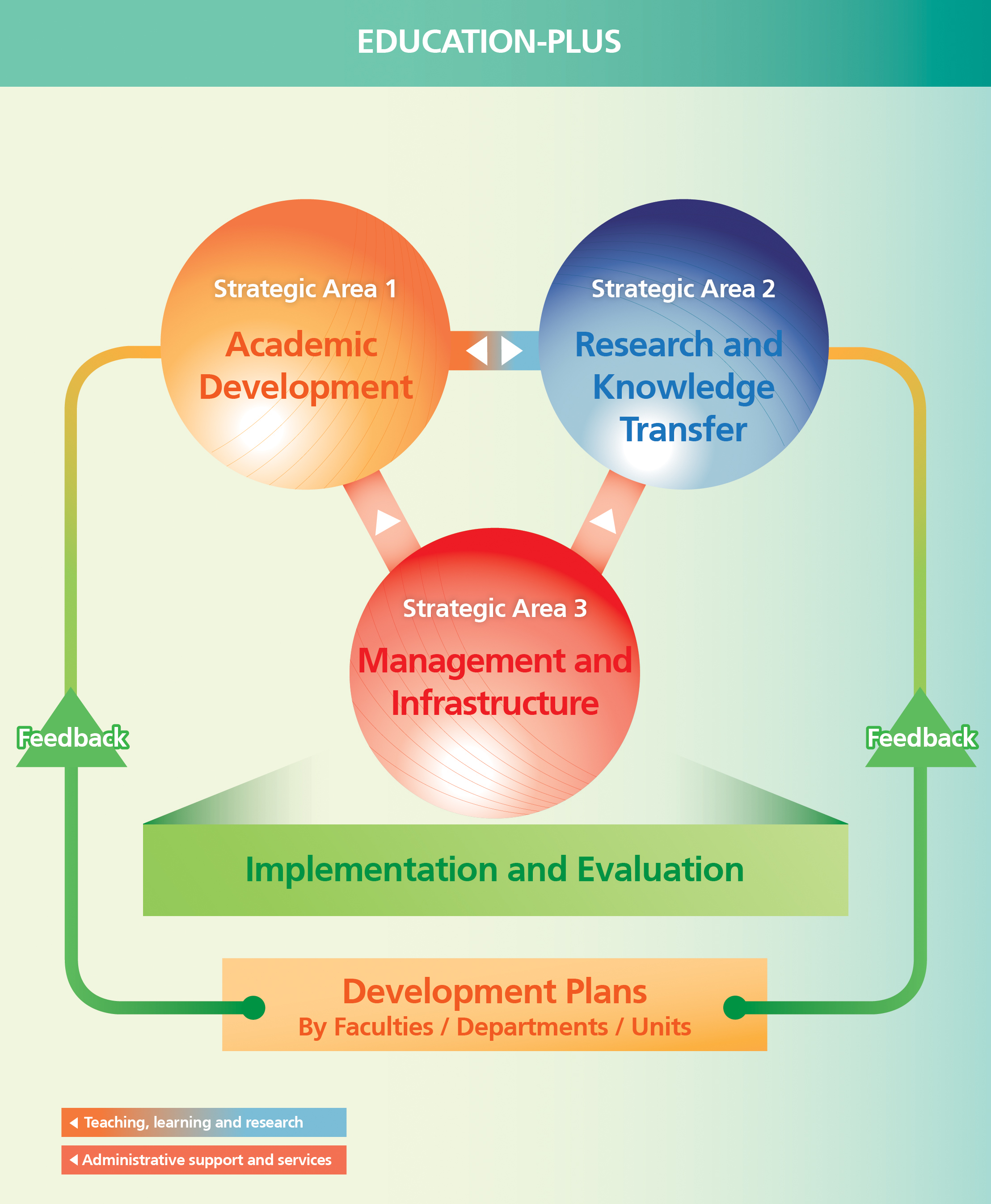 higher education strategic plan