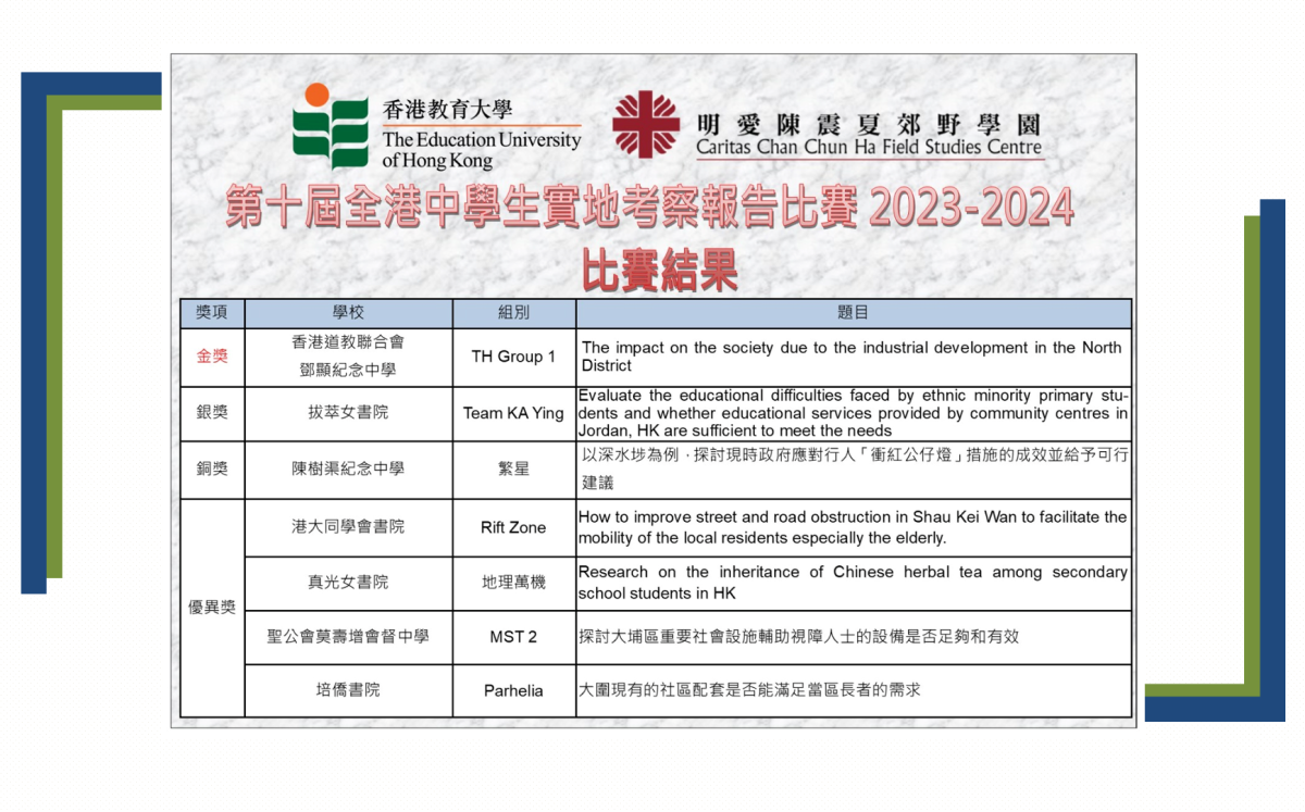 Result Announcement